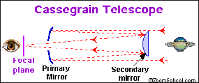 Cassegrain Telescope