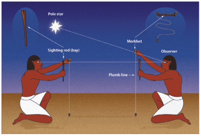 BC The Merkhet developed (Tech.)