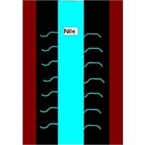 Black Land Vs Red Land (Geo.)
