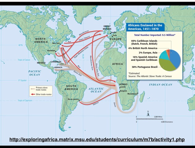American Slave trade