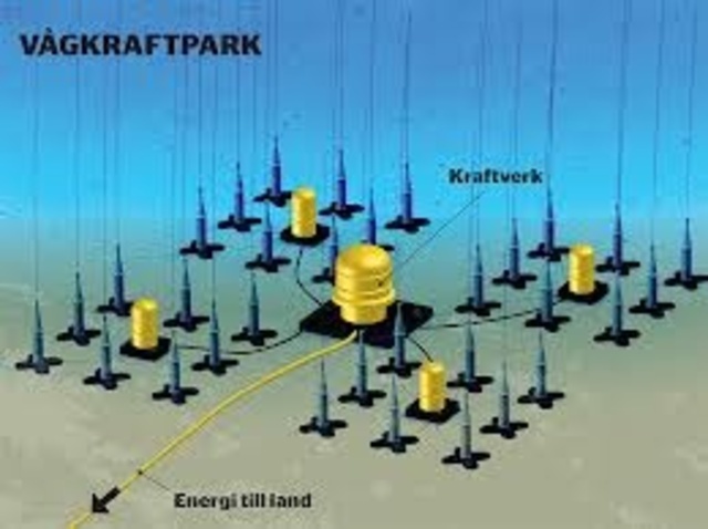 Ett svenskt projekt startar där man försöker producera el med hjälp av vågkraft.