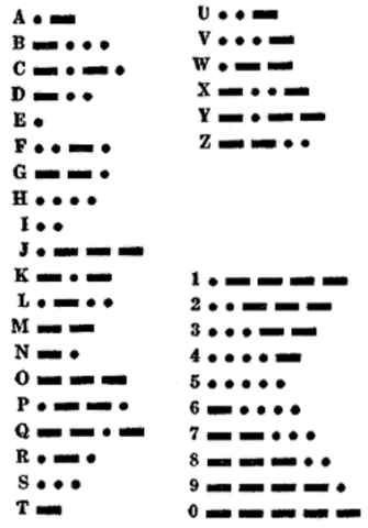 Morse Code is invented