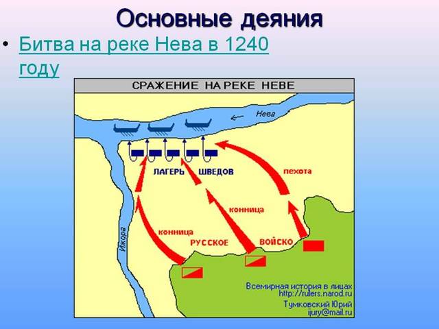 Невская битва