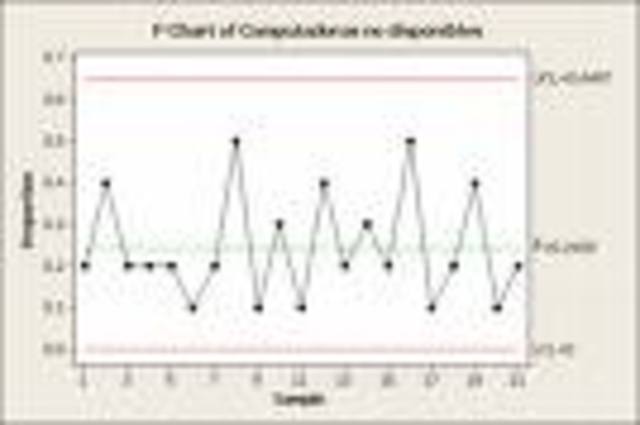 CONTROL DE CALIDAD ESTADISTICO