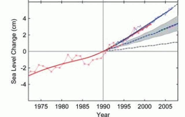 Elevacion sobre el nivel del mar