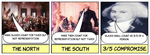 Three Fifths Compromise