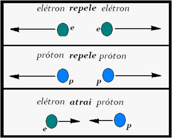HISTORIA DA ELETRICIDADE