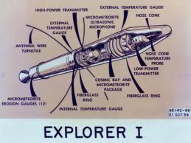 Explorer I