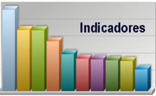 Indicadores de los objetivos