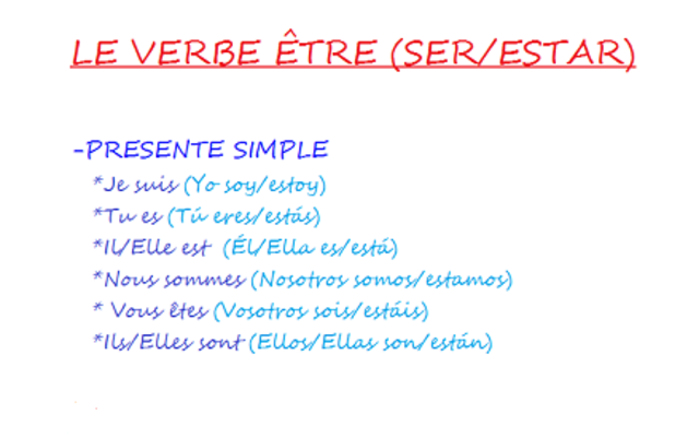 Leccion 6: Uso del verbo Être