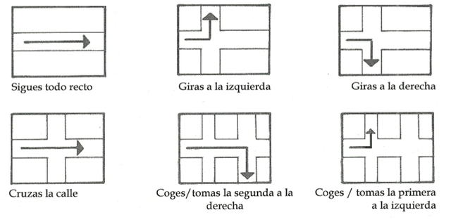 Lección 7: Aprender a dar Direcciones