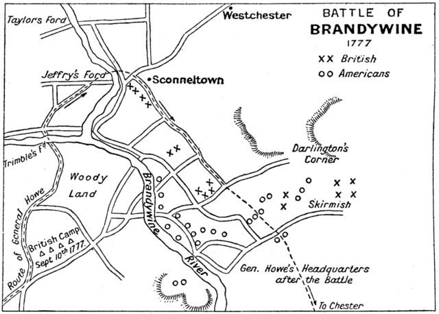 The Battle of Brandywine