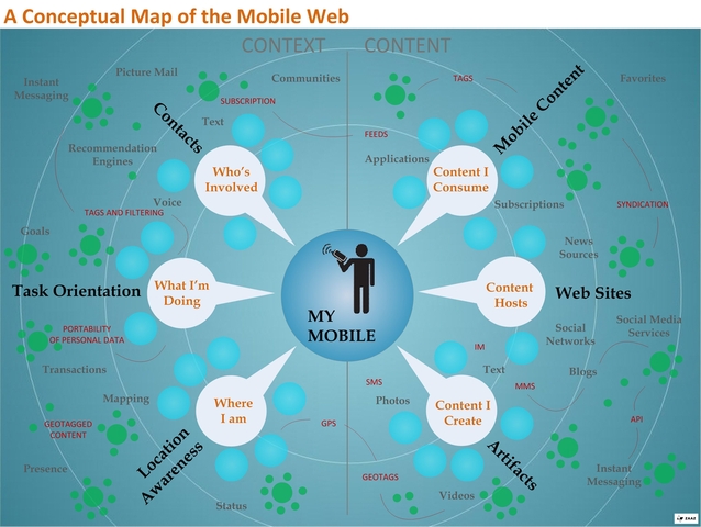WEB-MOBILE