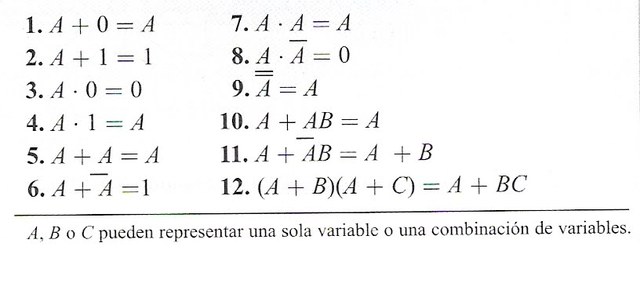 El Algebra Boleana