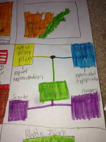 The Great Compromise