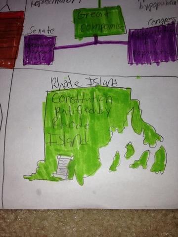 Rhode Island accepts Constituition