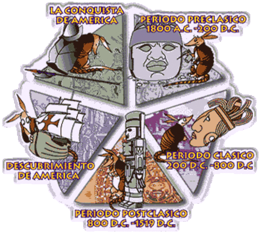 identificar periodos C. R