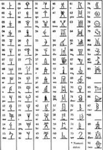 escritura cretense aproximadamente 2000 a.c