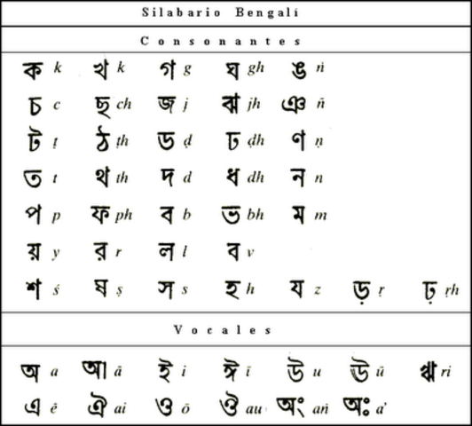 escritura india 3000 a.c