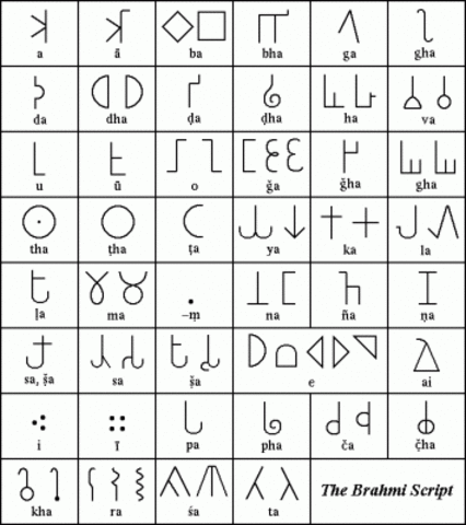 alfabetos semiticos (entre 1800 y 1300) a.c