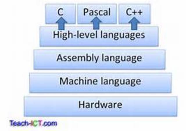 COMPUTER HISTORY timeline | Timetoast timelines