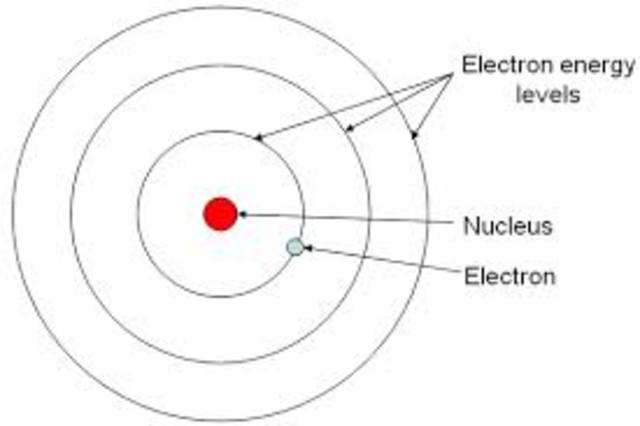 Bohr - Bohr Model