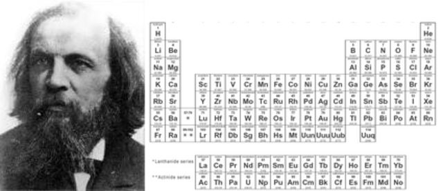 Dmitri Mendeleev