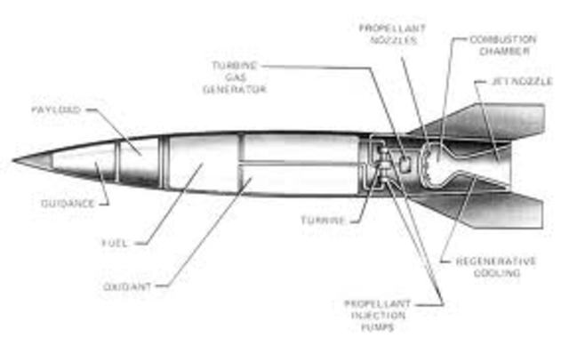 1931-First German military liquid fueled rockets developed