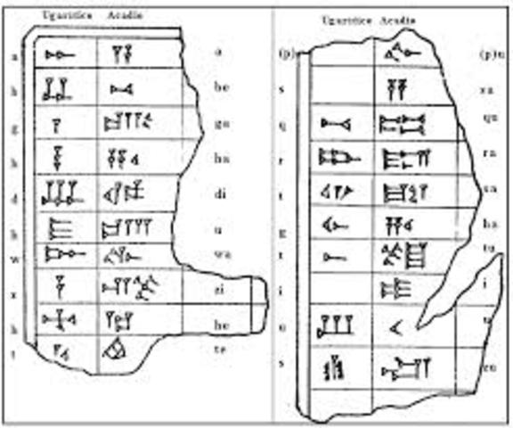 1700 Ac los cananeos