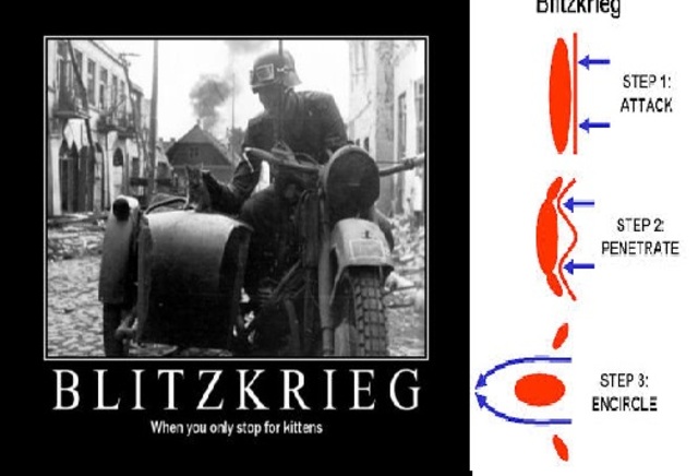 Blitzkrieg