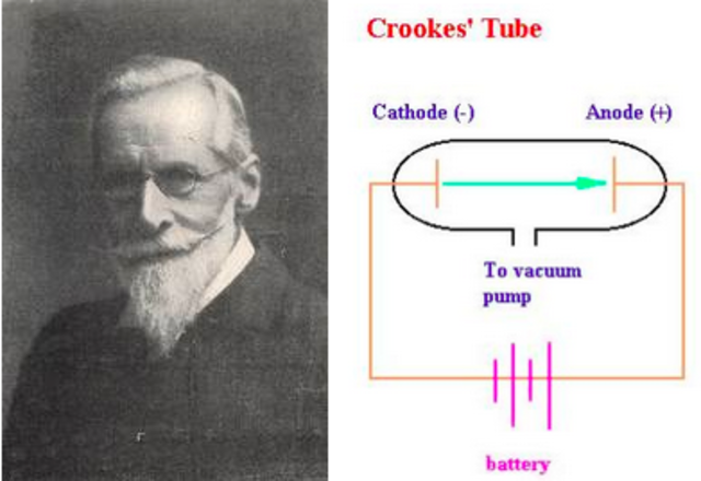 Sir William Crookes