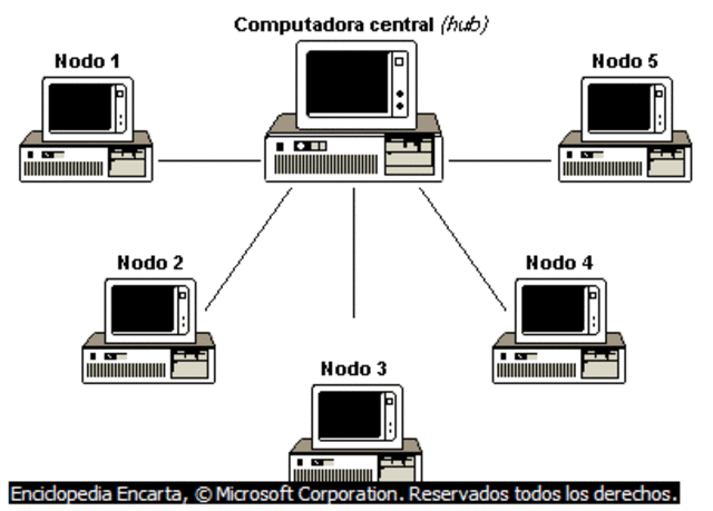Nace la conmutacion de paquetes de interconexion