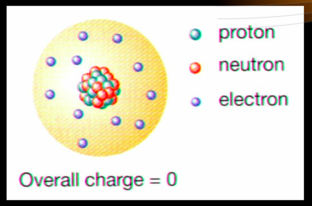 Chadwick atomic model