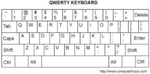 QWERTY
