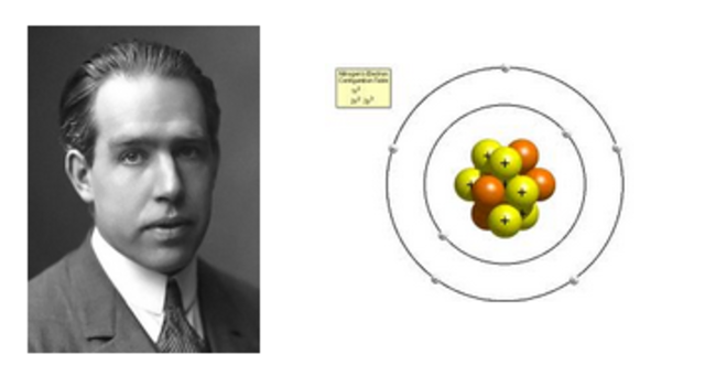 Niels Bohr