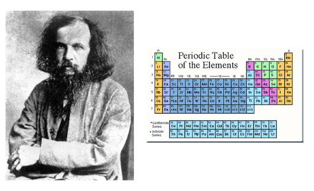Dmitri Mendeleev