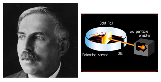 Ernest Rutherford