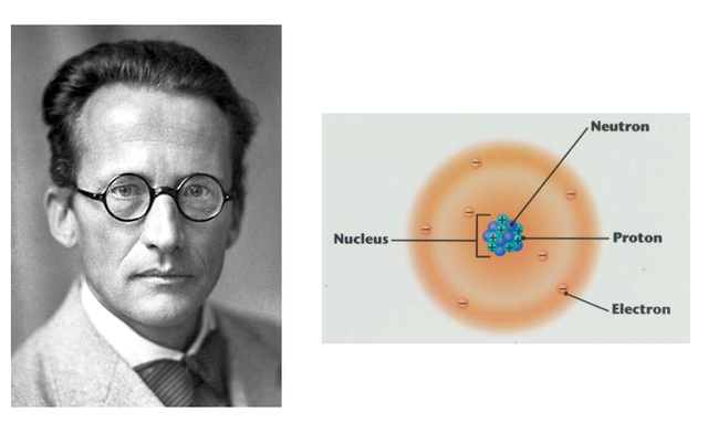 Erwin Schrödinger