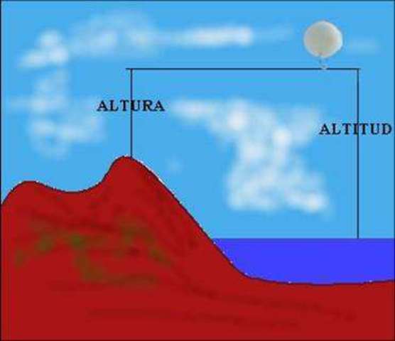 Elevacion del pueblo sobre el nivel del mar