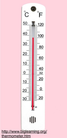 Fahrenheit Scale