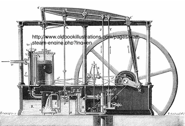 Watt’s Steam Engine (separate condenser)