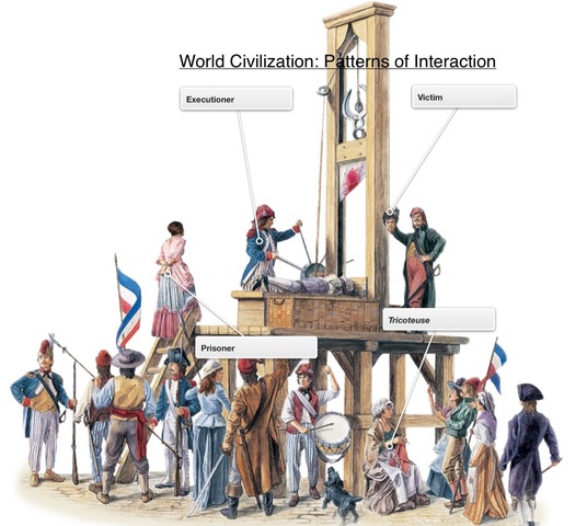 Guillotine