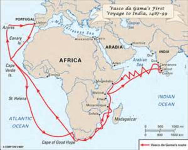 Vasco da Gama Sea Route