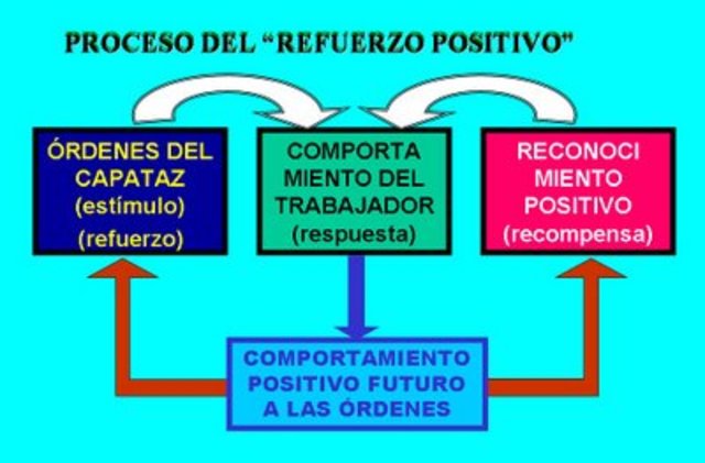 condutismo