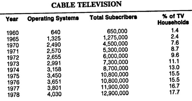 The invention of cable