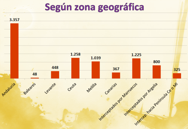 Zona Geografrica y Topografia