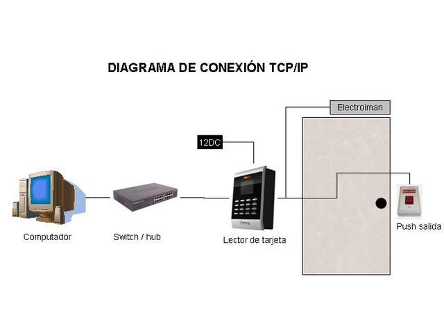 TCP-IP
