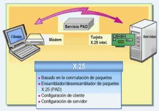 DATOS ( COMUNICACION POR PAQUETES)