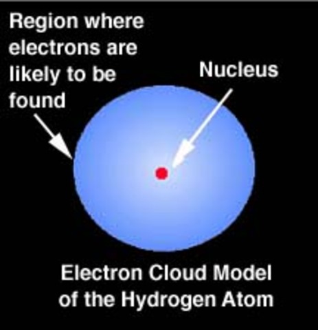 electron cloud model.