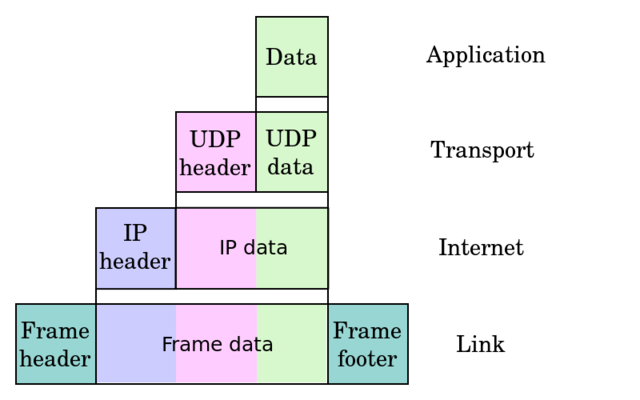 TCP/IP